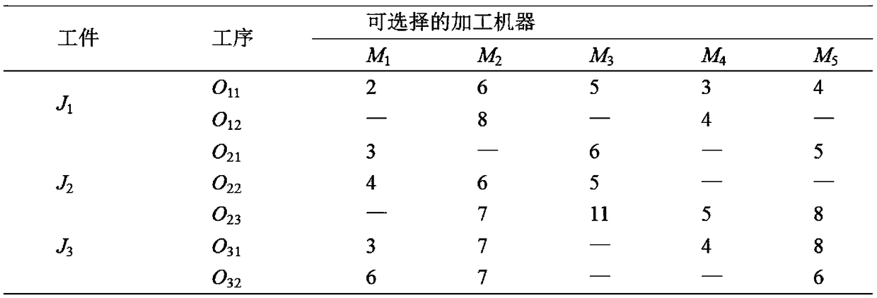 Improved method for solving FJSP (flexible job shop scheduling problem) with ICA (imperialist competitive algorithm)