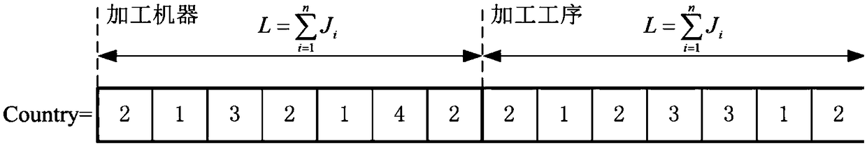 Improved method for solving FJSP (flexible job shop scheduling problem) with ICA (imperialist competitive algorithm)