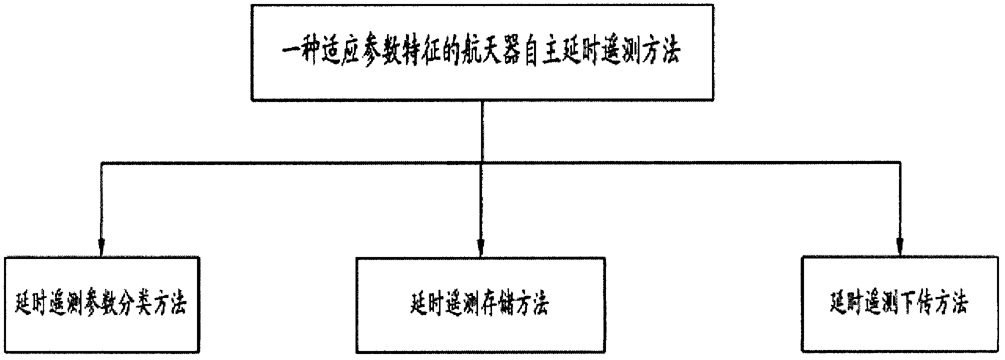 Spacecraft autonomous delay telemetering method adapted to parameter characteristics