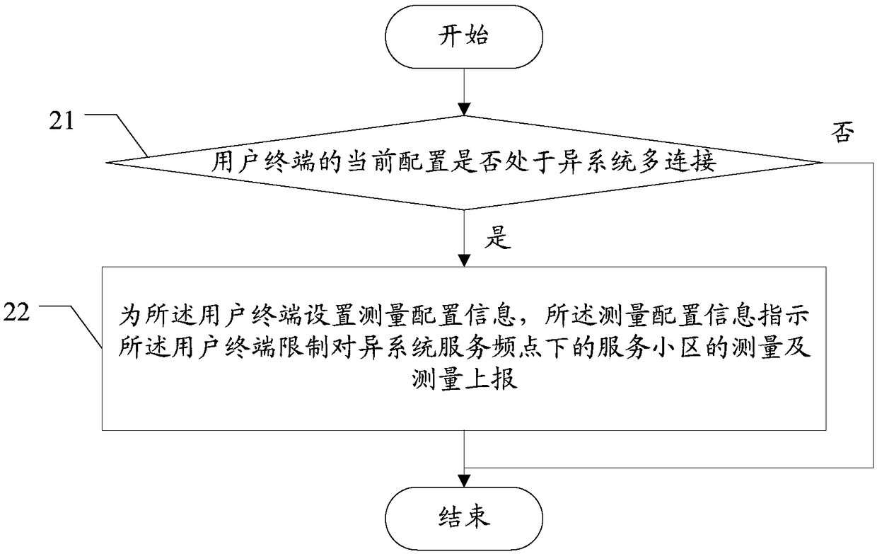 Cell measurement configuration method and device