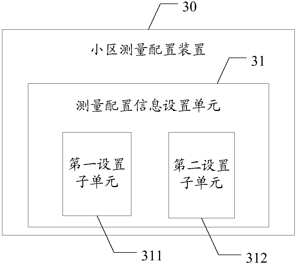 Cell measurement configuration method and device