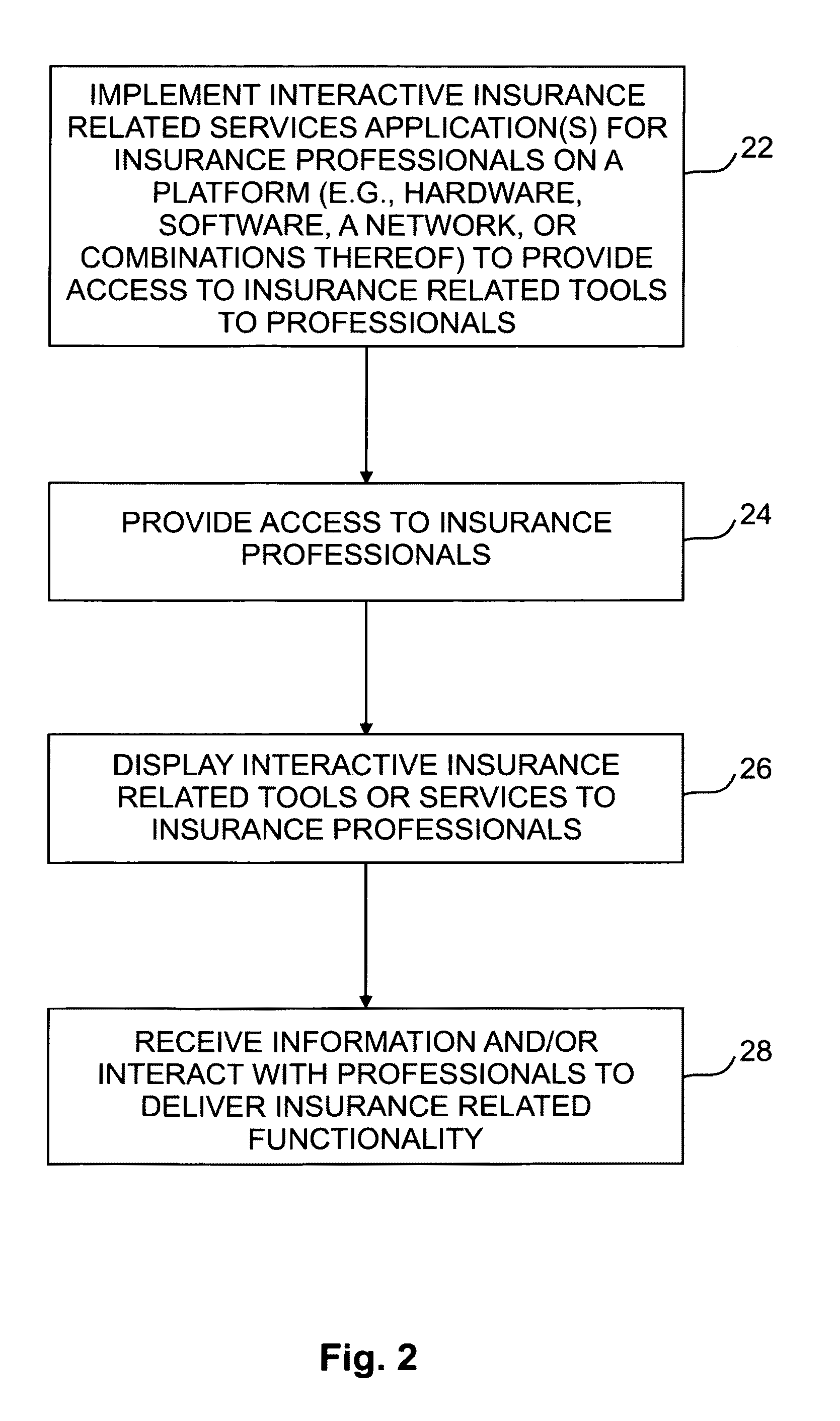 Interactive systems and methods for insurance-related activities