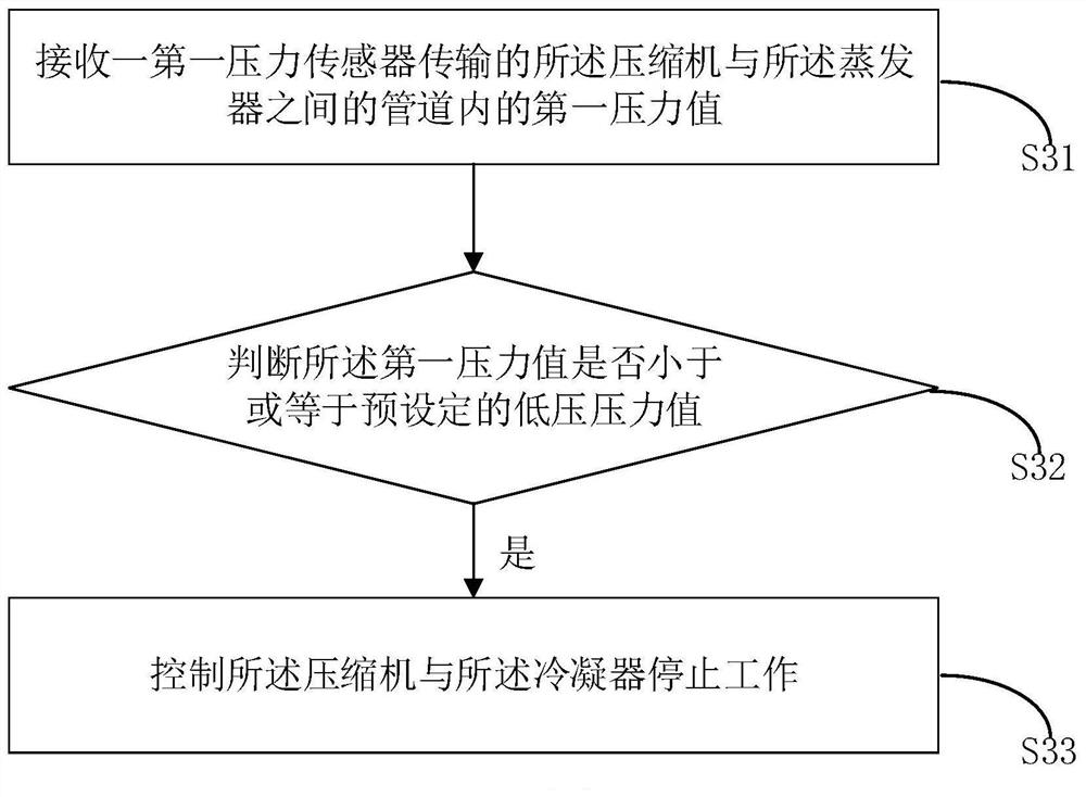 Air conditioner state control method and device