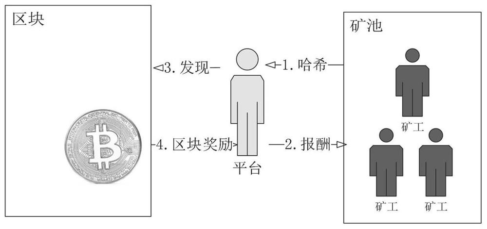 A Bitcoin Grouping Network System Based on Stackberg Game and Its Incentive Method