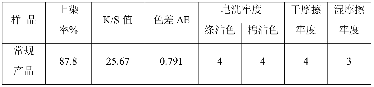 A kind of low color difference polyester hoy yarn and preparation method thereof