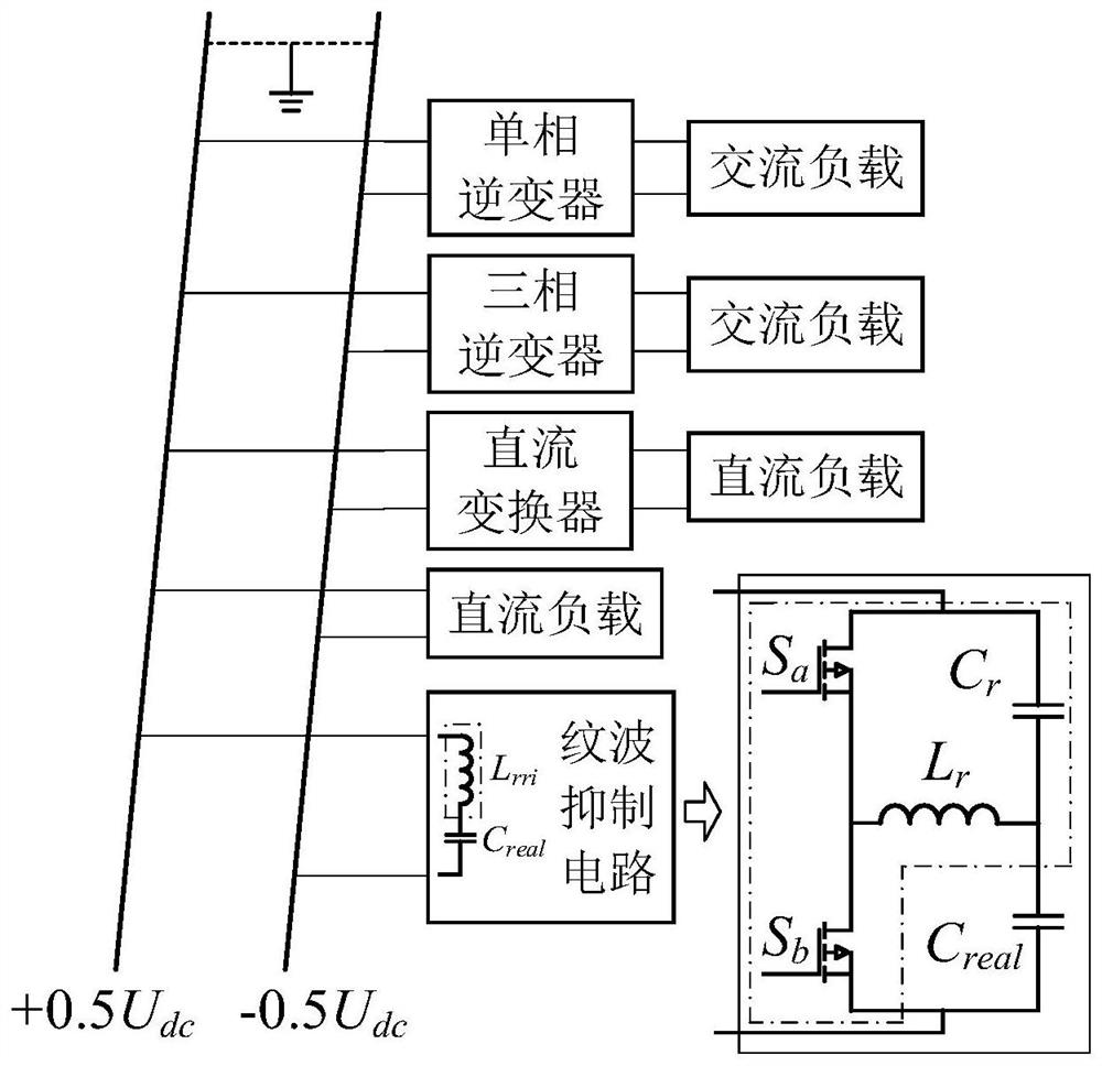 Multiple low frequency current ripple suppression method based on active virtual inductor