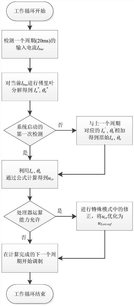 Multiple low frequency current ripple suppression method based on active virtual inductor