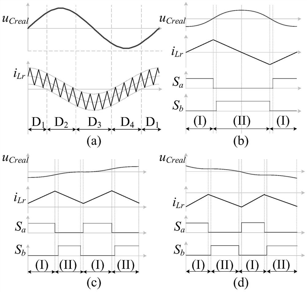 Multiple low frequency current ripple suppression method based on active virtual inductor