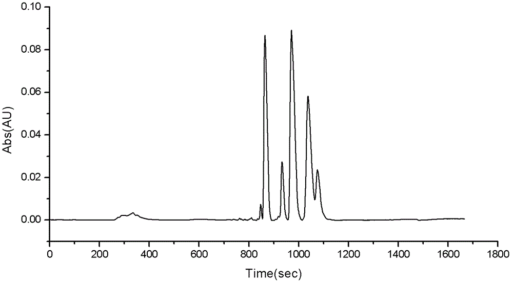 On-line sample preparation device for matrix-assisted laser desorption/ionization mass spectrometry (MALDI-MS)