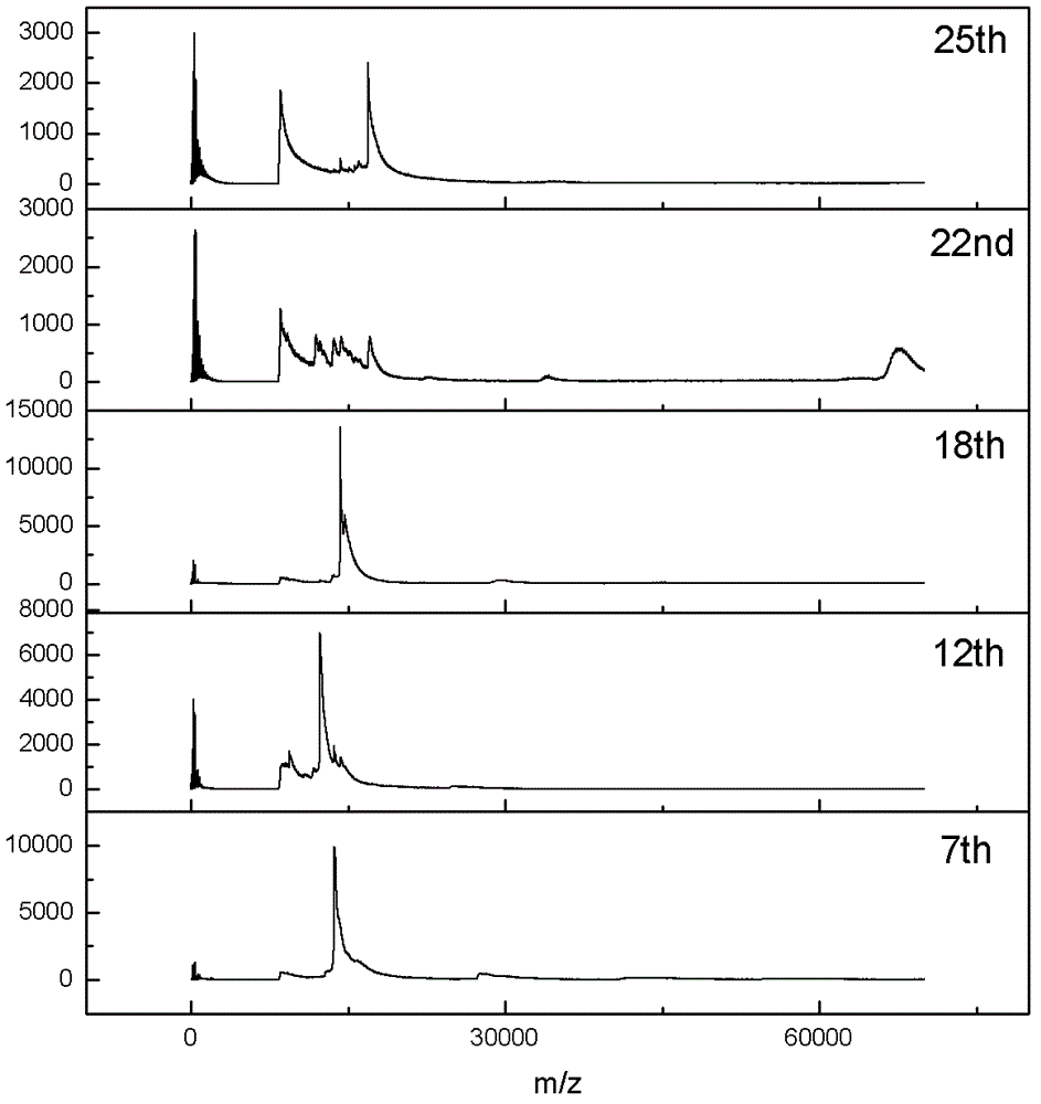 On-line sample preparation device for matrix-assisted laser desorption/ionization mass spectrometry (MALDI-MS)