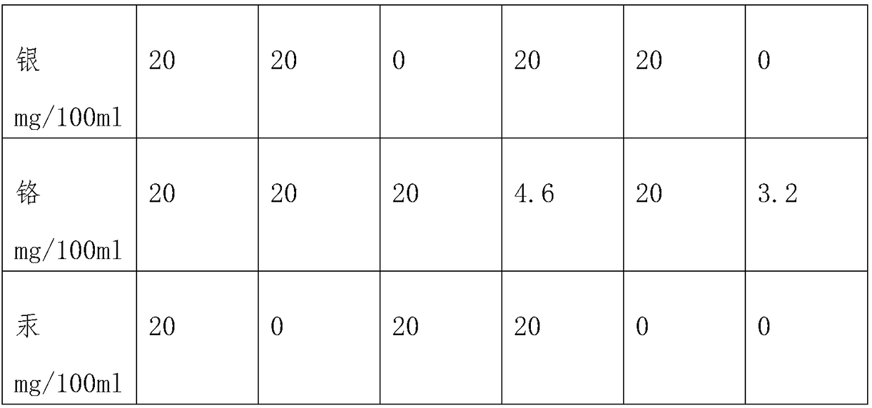 Method for preparing camellia oleifera refined oil