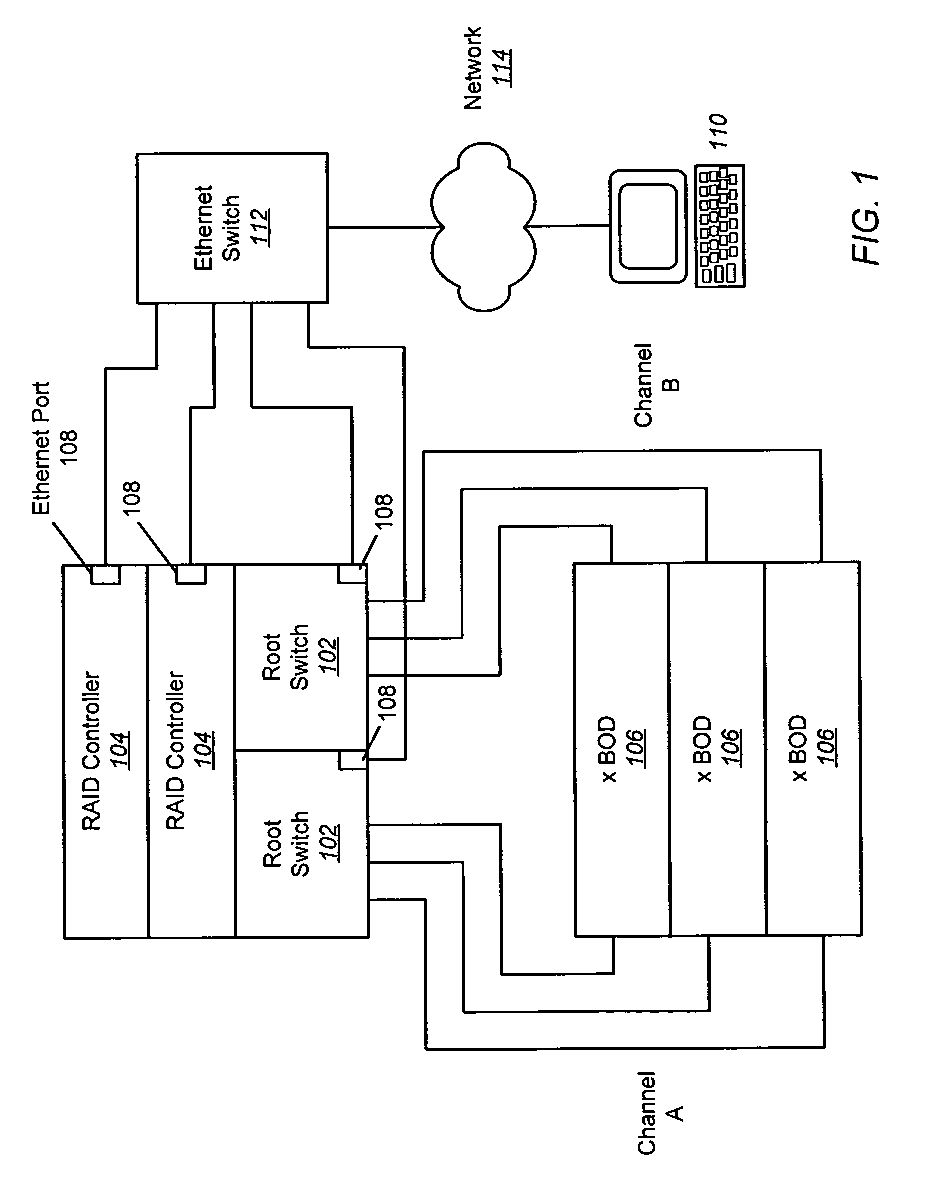 Discovery and configuration of devices across an Ethernet interface