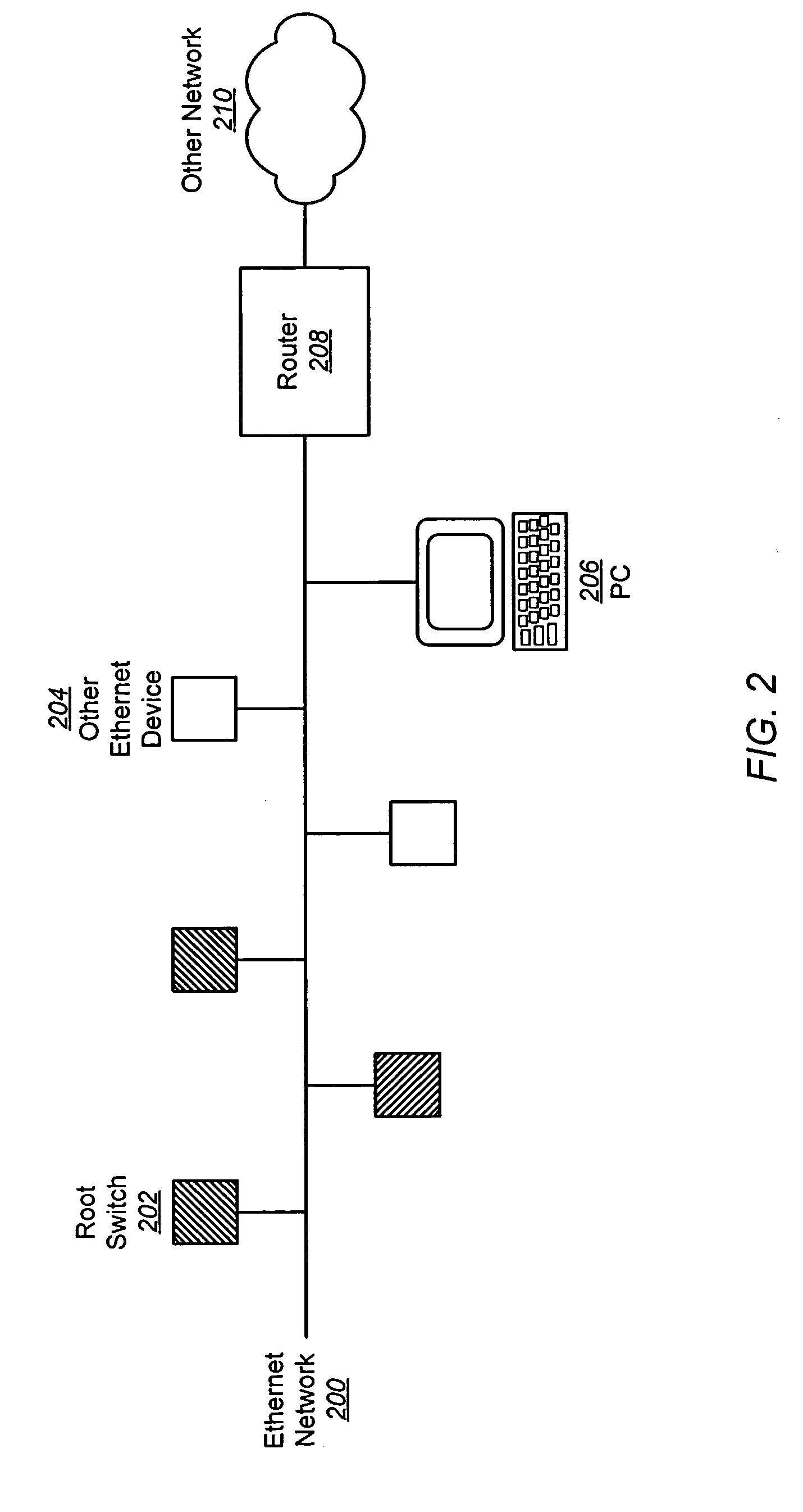 Discovery and configuration of devices across an Ethernet interface