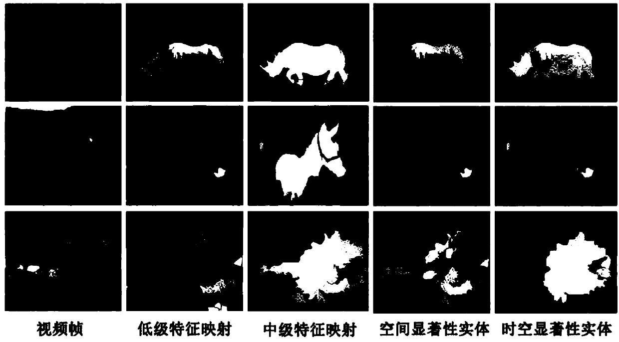 Region-based multi-scale spatial-temporal visual saliency detection method