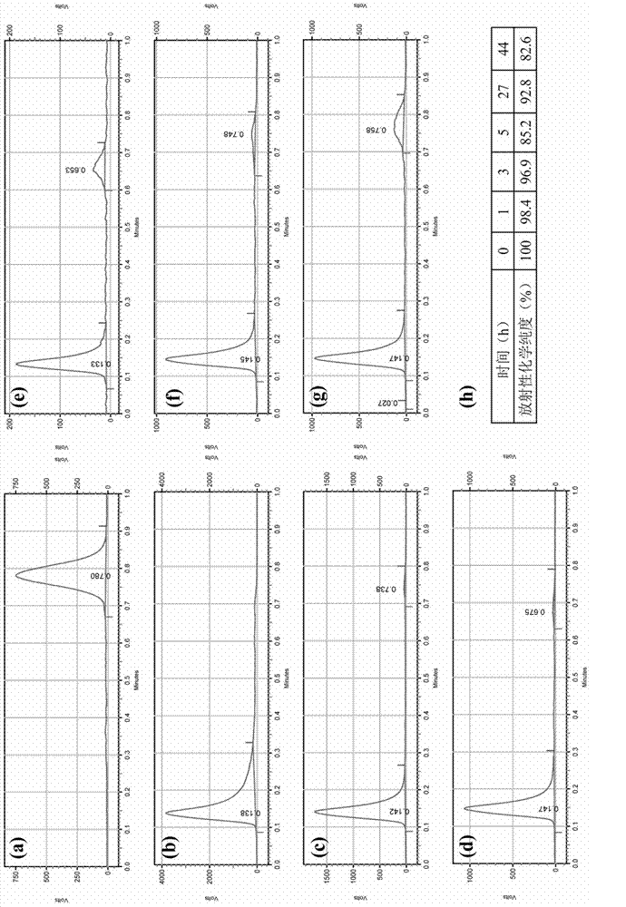 Preparation method of radionuclide 131I-labeled folic acid targeted multifunctional dendrimer