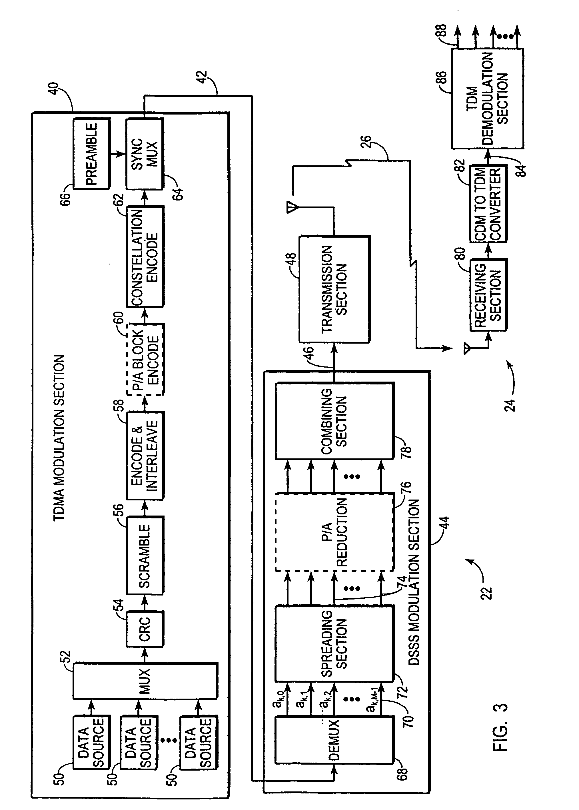 CDMA/TDMA communication method and apparatus for wireless communication using cyclic spreading codes