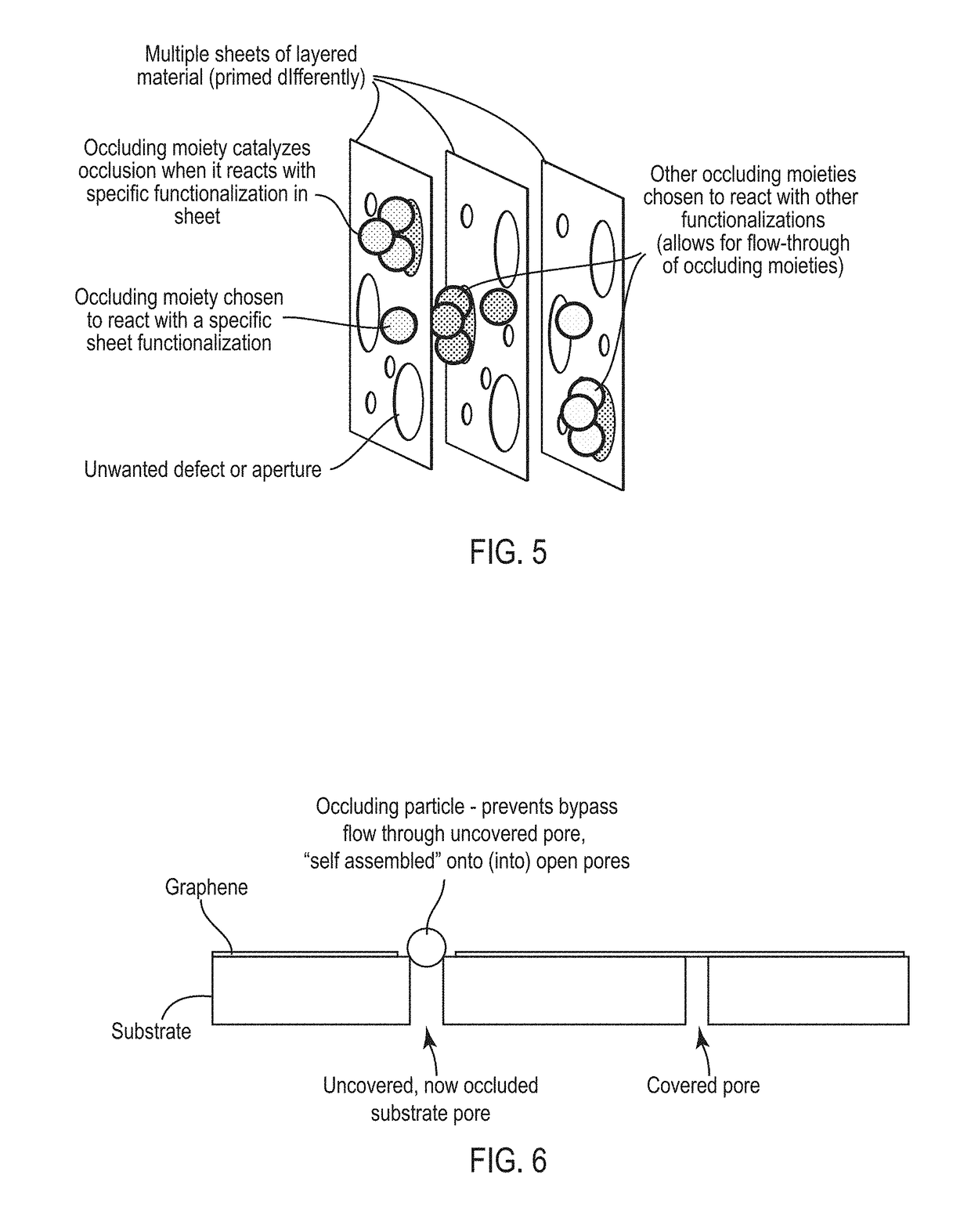 Method for making two-dimensional materials and composite membranes thereof having size-selective perforations