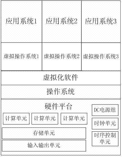 Timing sequence control method for NUMA (non-uniform memory access)-based physical multi-partition computer architecture