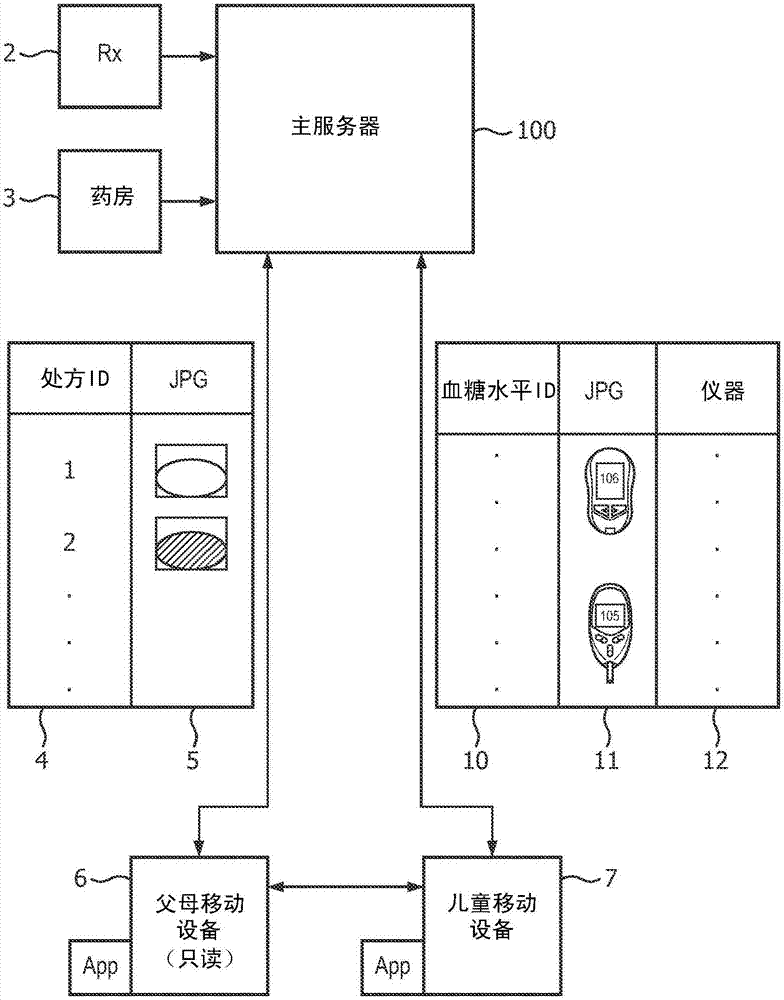 Dynamic medication and protocol manager for home