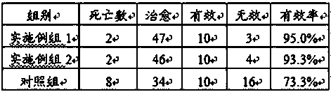 Medicine for treating yellow scour of piglets and preparation method thereof