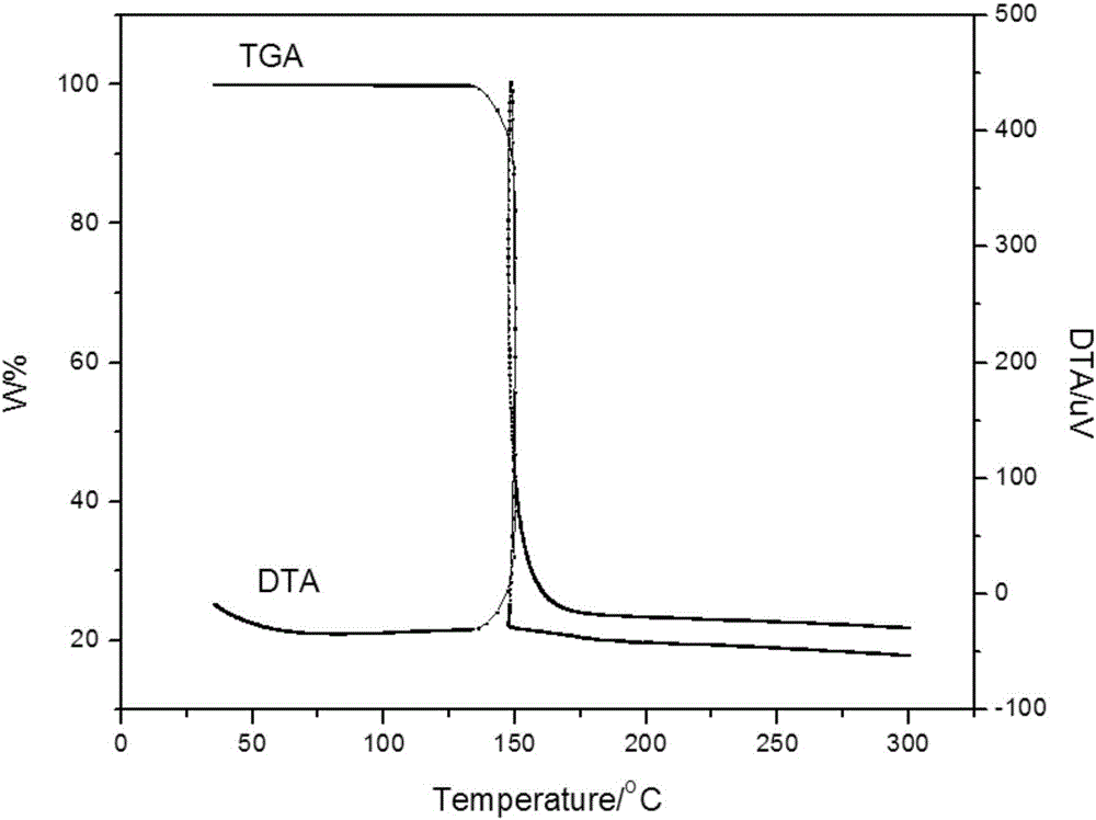 Aluminum-rich fuel electric ignition solid propellant and preparation method thereof