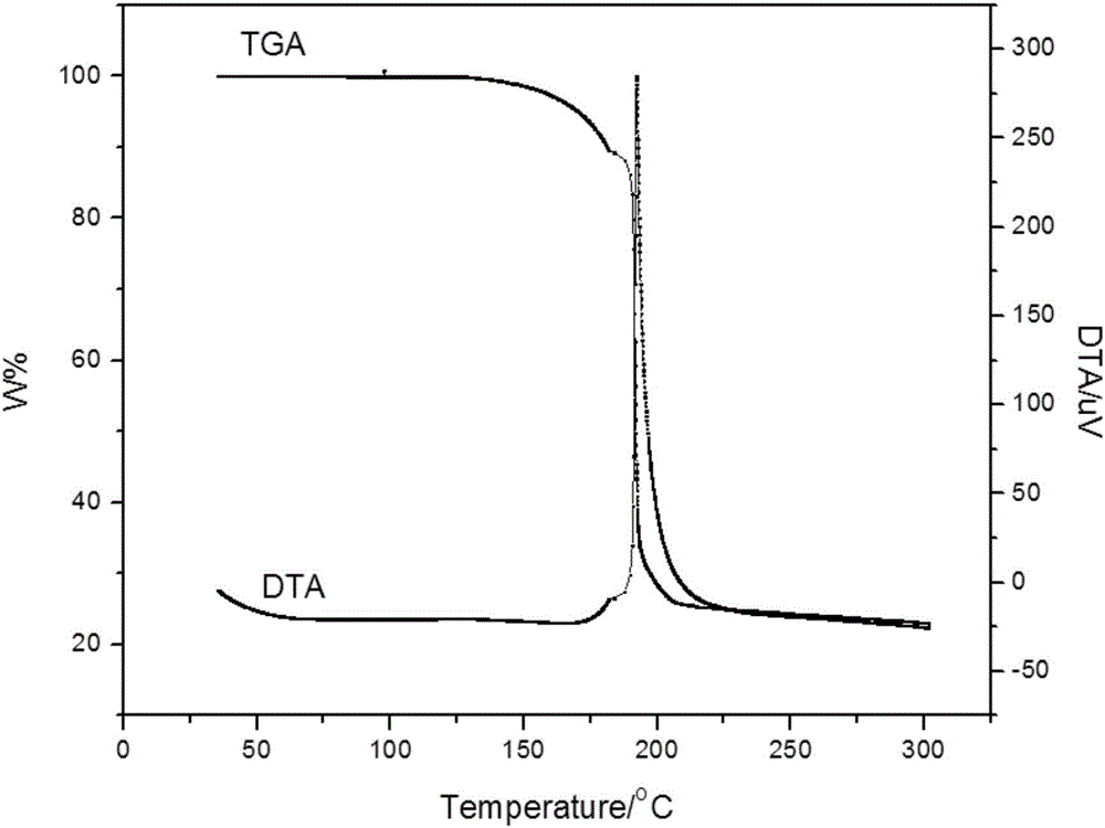 Aluminum-rich fuel electric ignition solid propellant and preparation method thereof