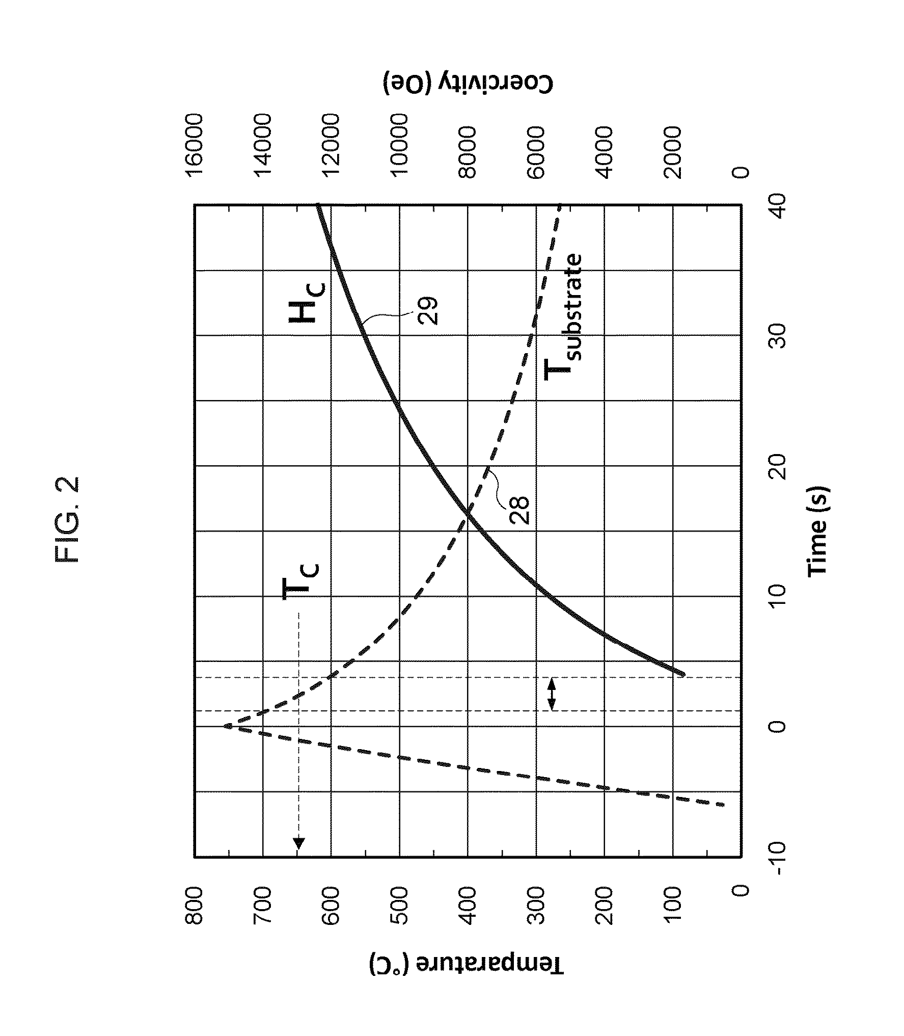 Method and apparatus for manufacturing perpendicular magnetic recording medium