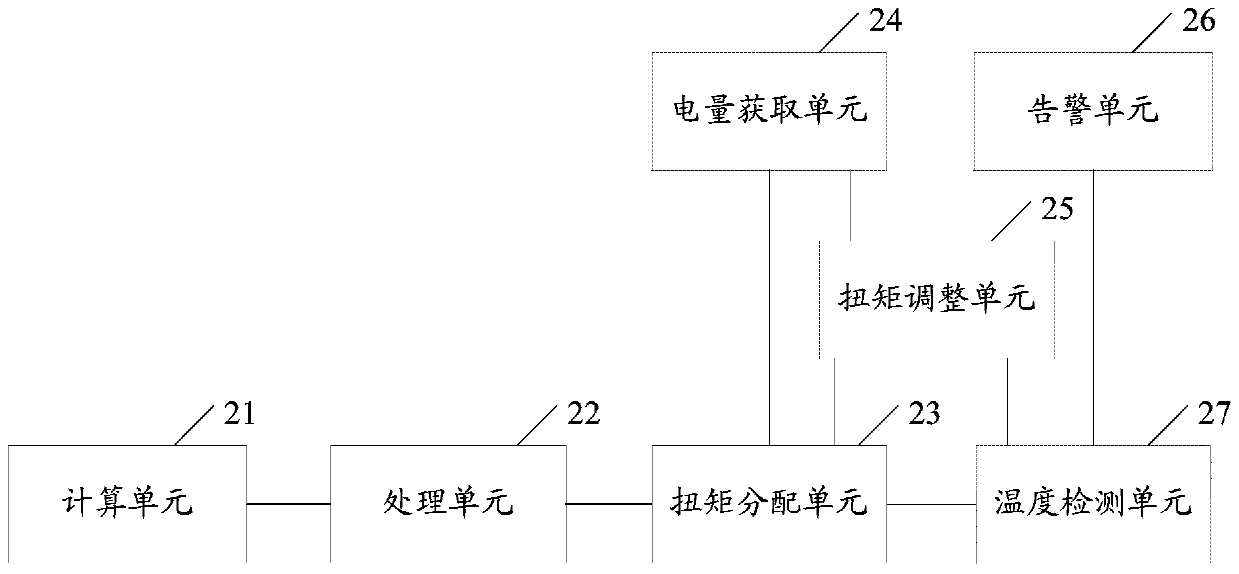 Hybrid vehicle control method and device