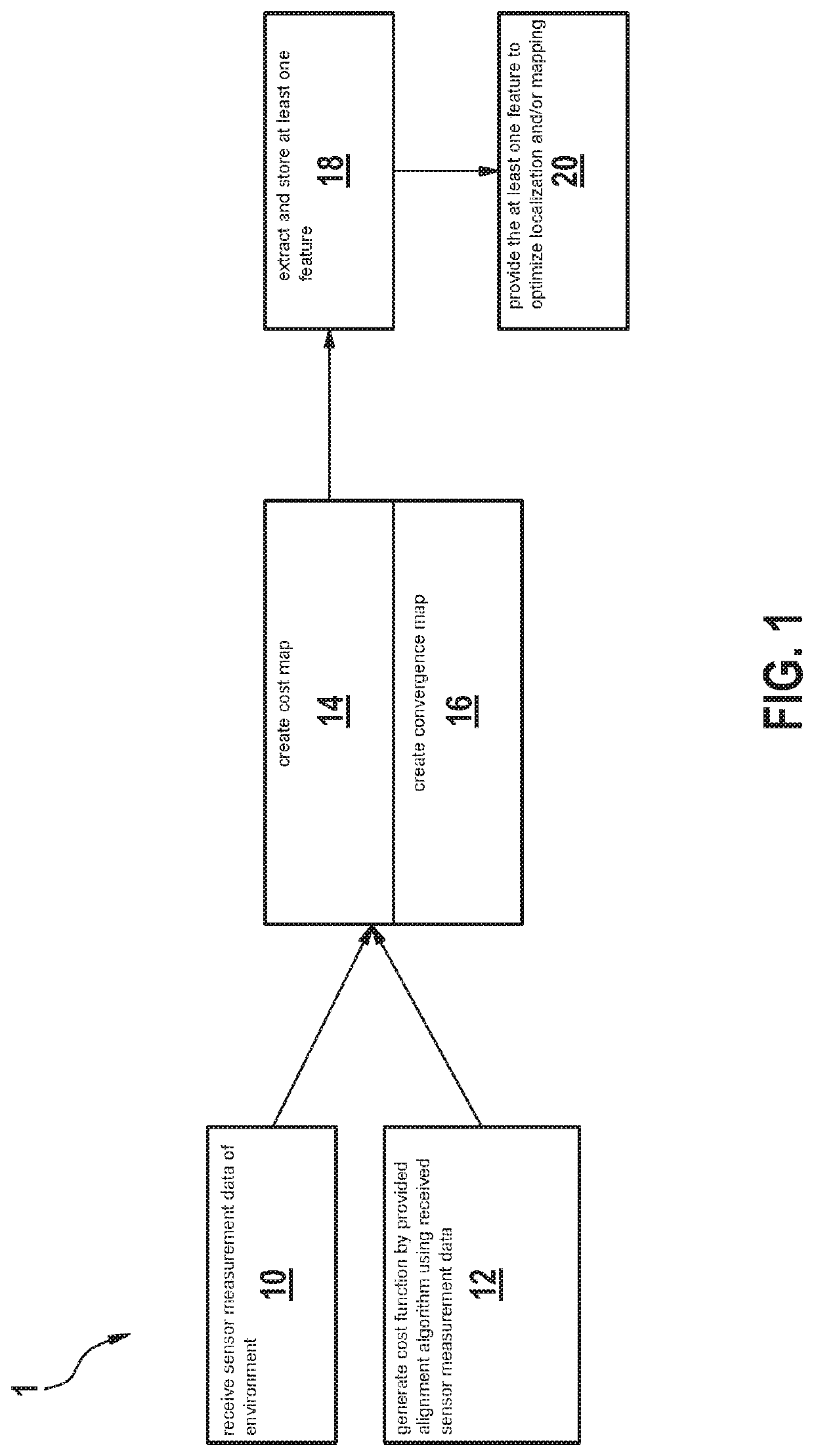 Use of cost maps and convergence maps for localization and mapping