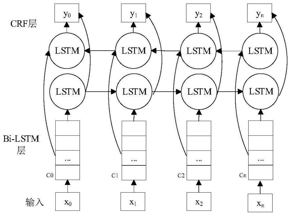 Brief report generation method and device, electronic equipment and computer readable storage medium