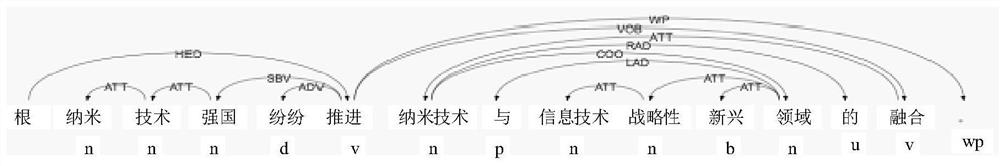 Brief report generation method and device, electronic equipment and computer readable storage medium