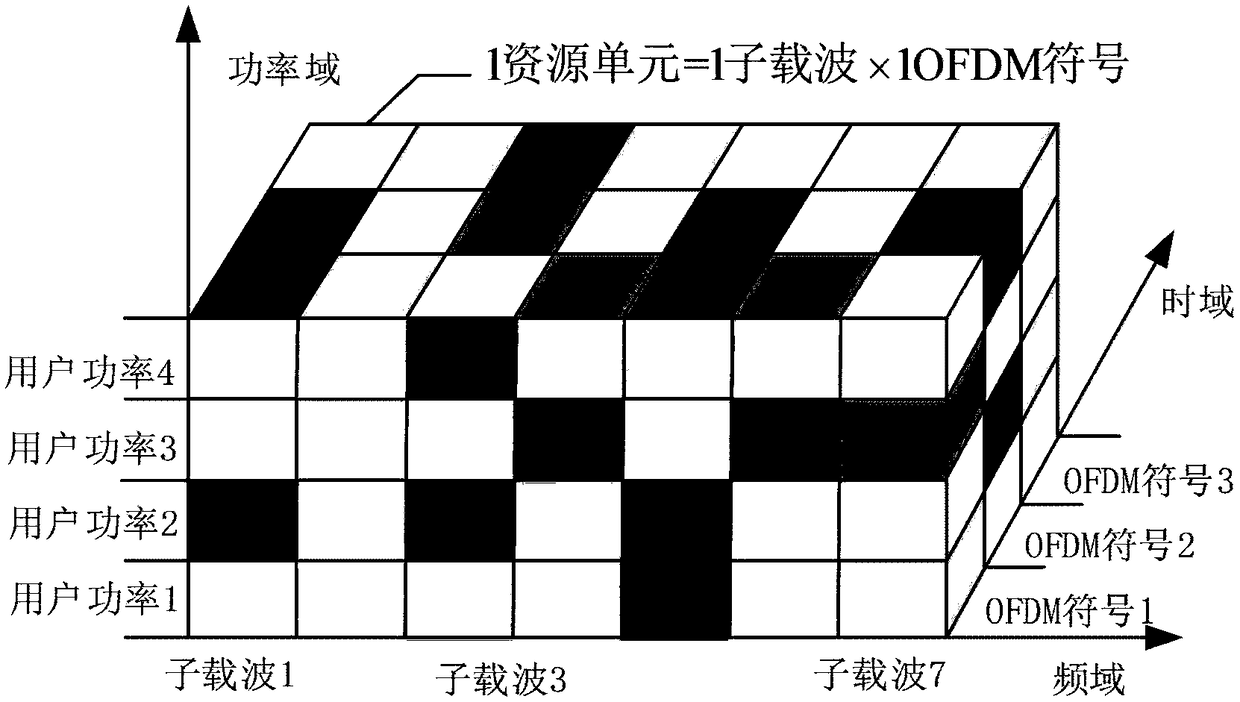 Adaptive equivalent subcarrier allocation system and method for multi-user NOMA