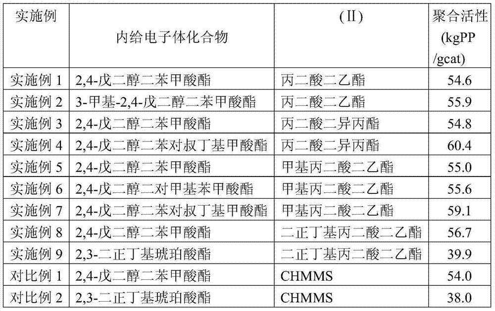 Catalyst composition used in olefin polymerization and application thereof