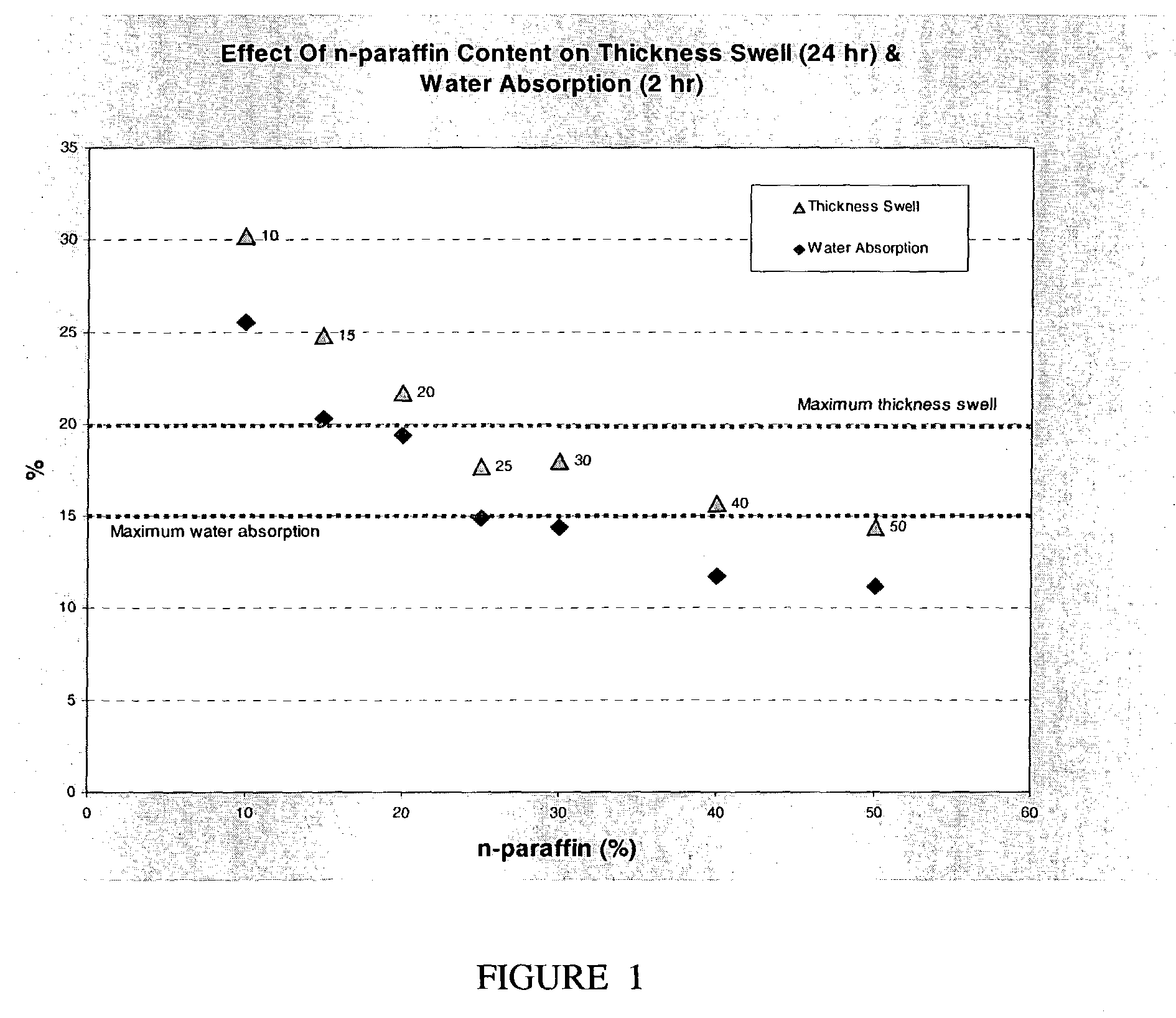 Wax composition for construction board application