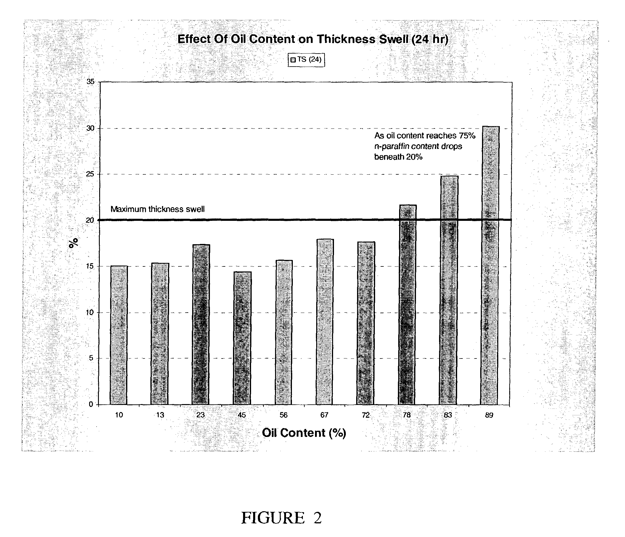 Wax composition for construction board application