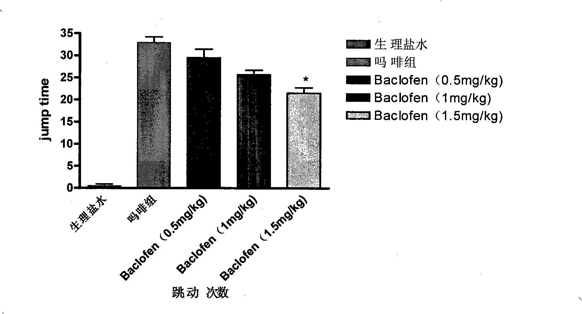 Medicament for treating nerve dysfunction after refraining opium type material