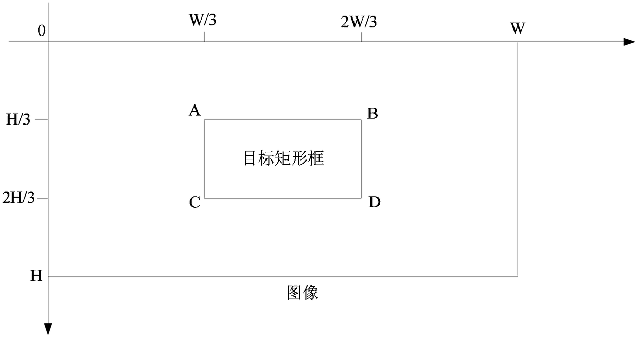 Image masking method, device, apparatus and system