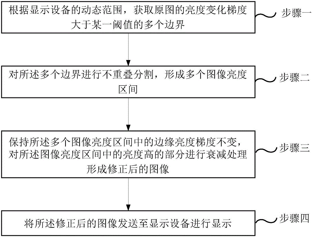 LED energy-saving display method, LED display screen system, and LCD display device