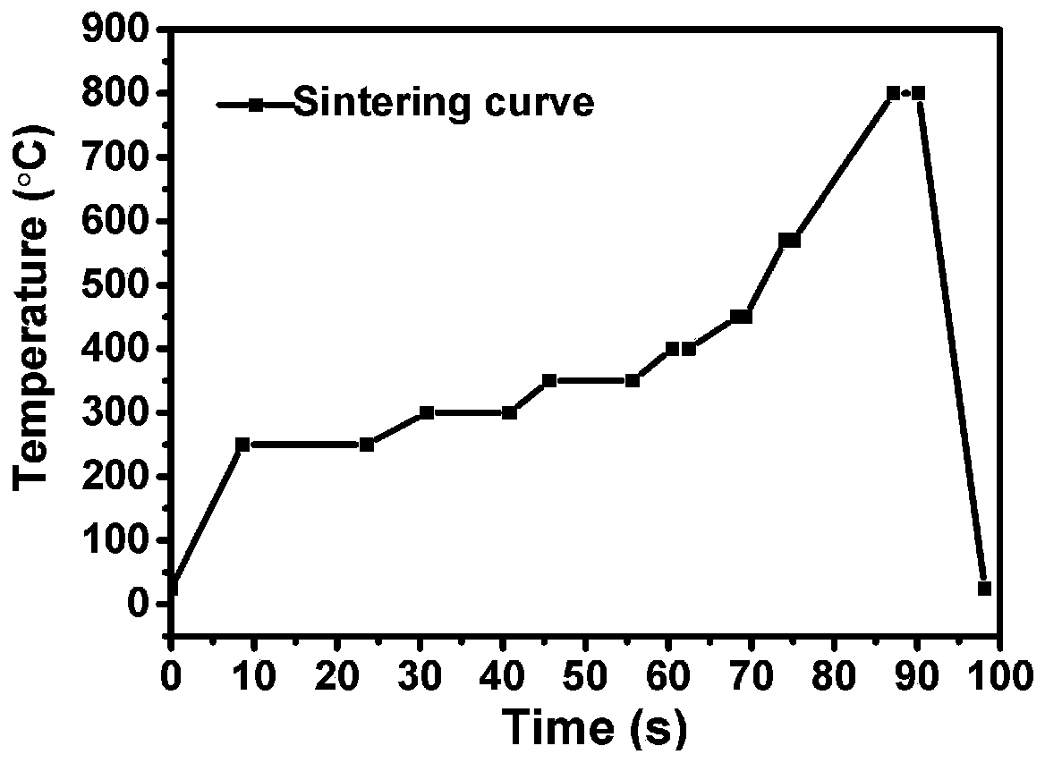 Lead-free glass powder for preparing solar cell silver paste and application of lead-free glass powder