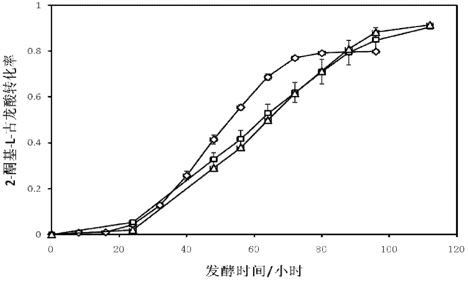 Method for increasing output of 2-keto-L-gulonic acid by strengthening mutual effect of two bacteria