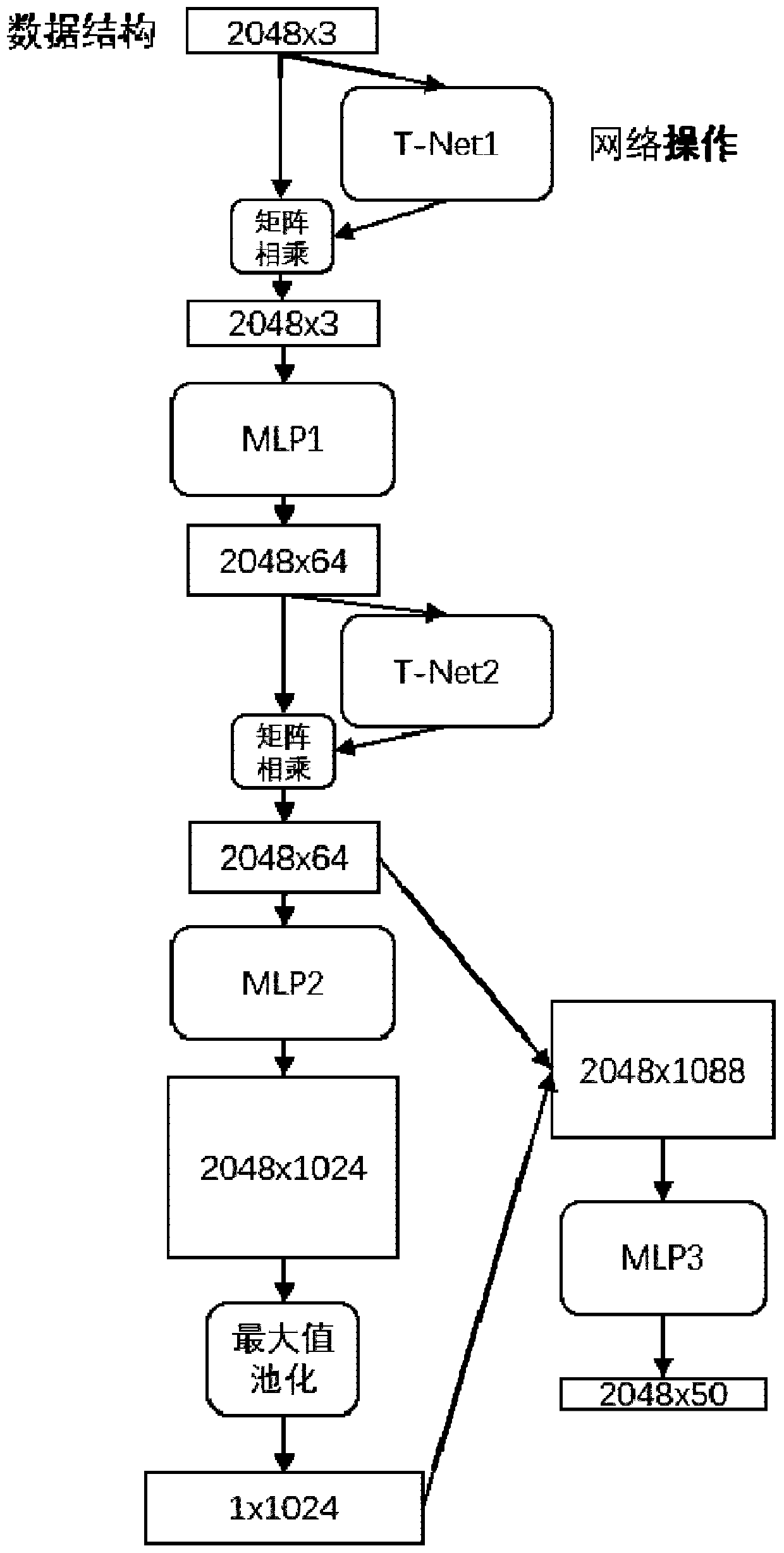 Three-dimensional grid object segmentation method based on point cloud processing network