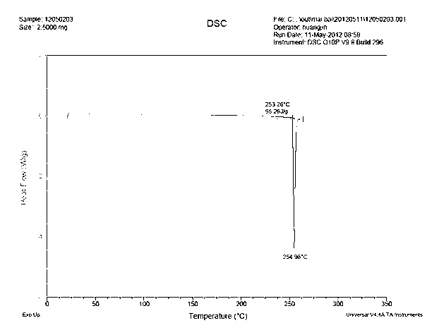 New neurokinin (NK-1) receptor antagonist crystal form and preparation method thereof