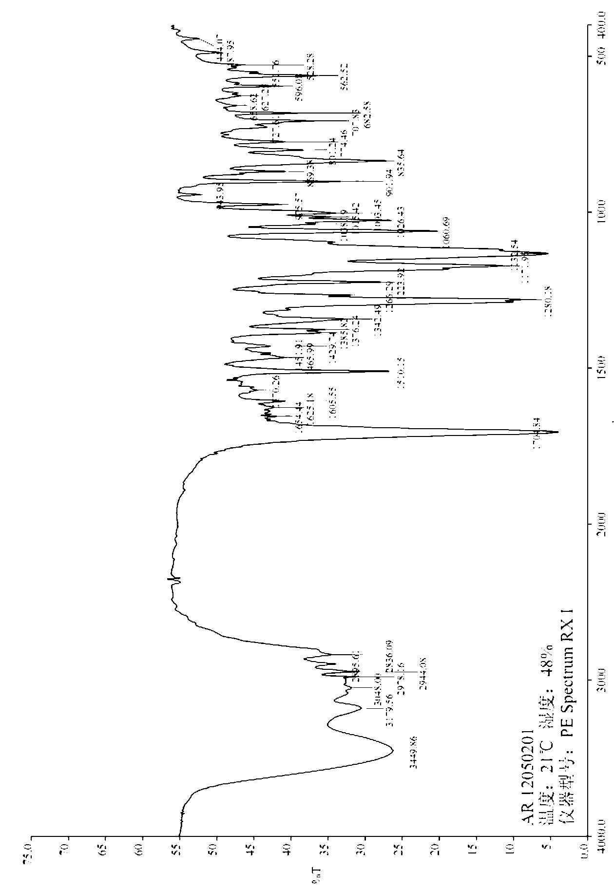 New neurokinin (NK-1) receptor antagonist crystal form and preparation method thereof