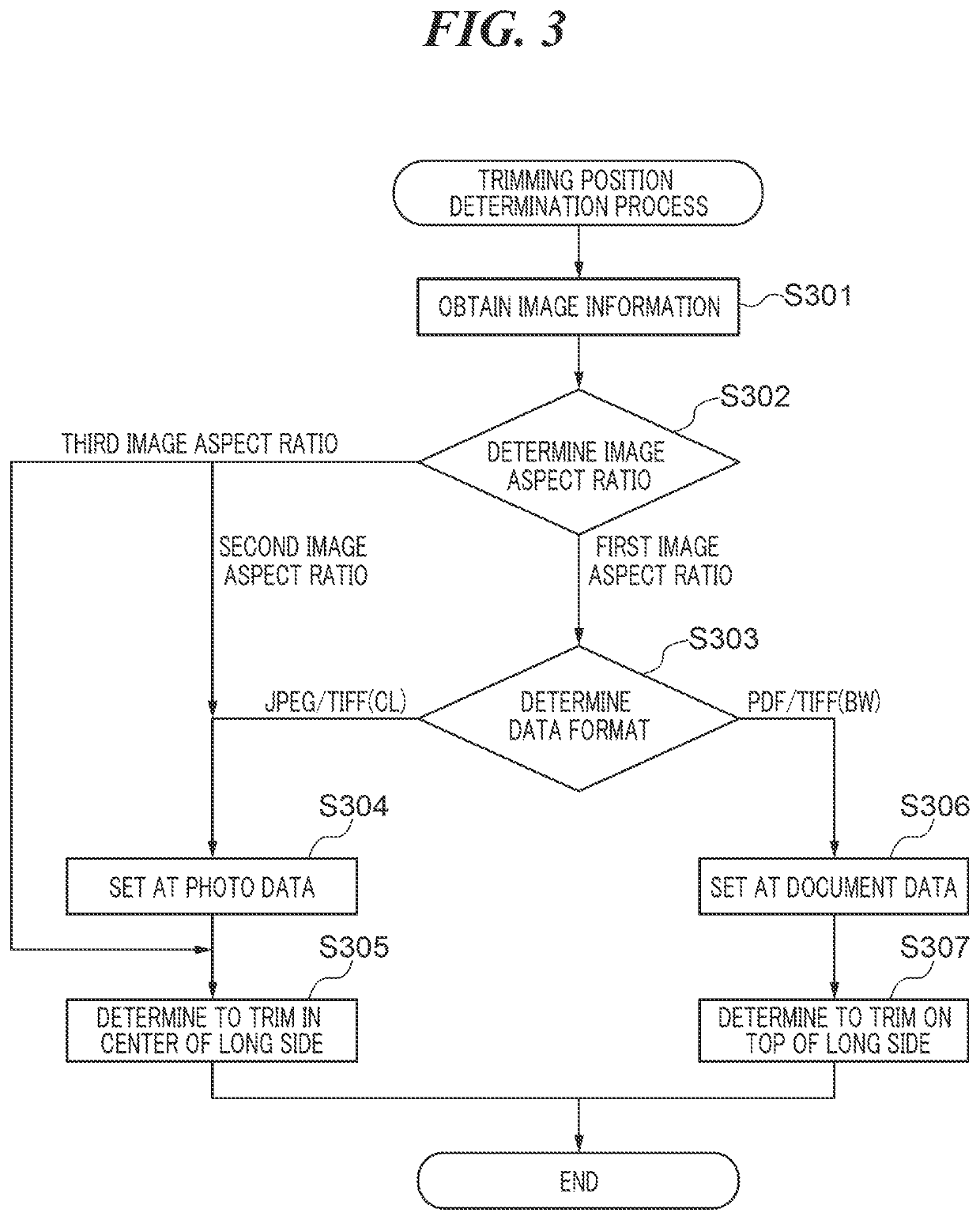 Image processing apparatus with direct print function, control method therefor, and storage medium