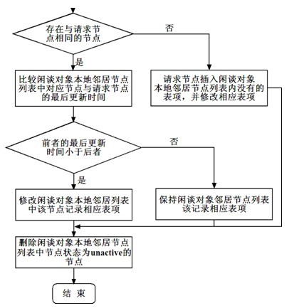 ISP-friendly distributed service node selection and update method