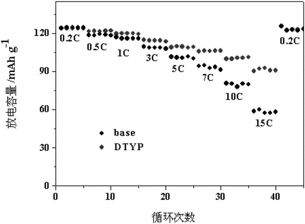 High-voltage functional electrolyte and preparation method and application therefor