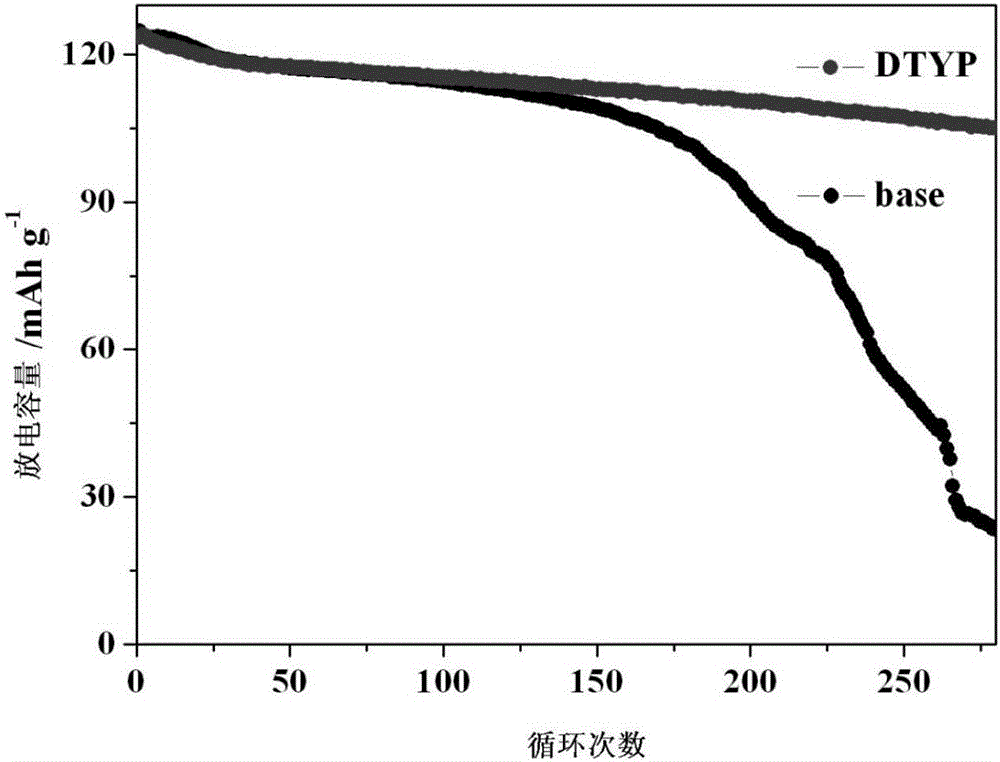 High-voltage functional electrolyte and preparation method and application therefor