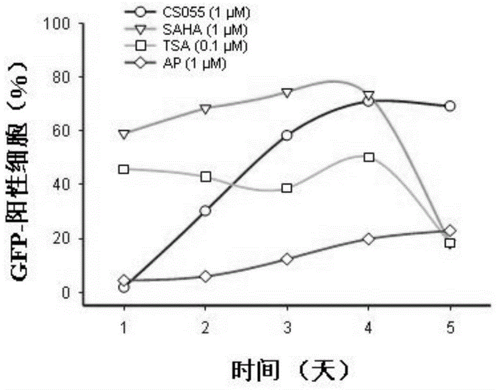 Application of benzamide compound in preparation of medicine for activating latent human immunodeficiency virus