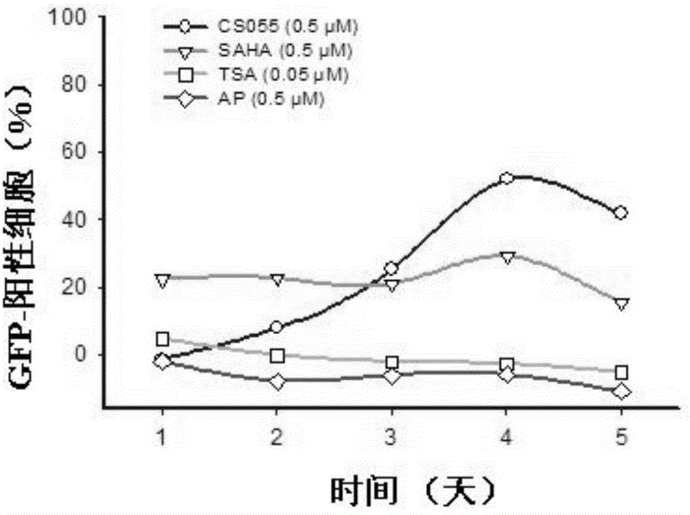 Application of benzamide compound in preparation of medicine for activating latent human immunodeficiency virus