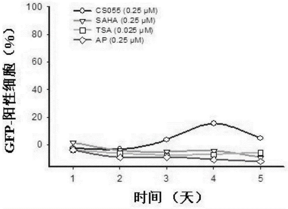 Application of benzamide compound in preparation of medicine for activating latent human immunodeficiency virus